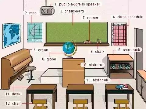 【英语】36张图帮你记住英语中所有生活用词，超级实用！