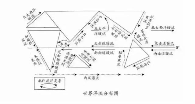 【地理】高中地理洋流知识整理合集，适用于艺考生，建议收藏