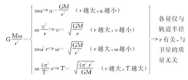 高考物理经典6大常考题型梳理汇总，拿下就是高分！