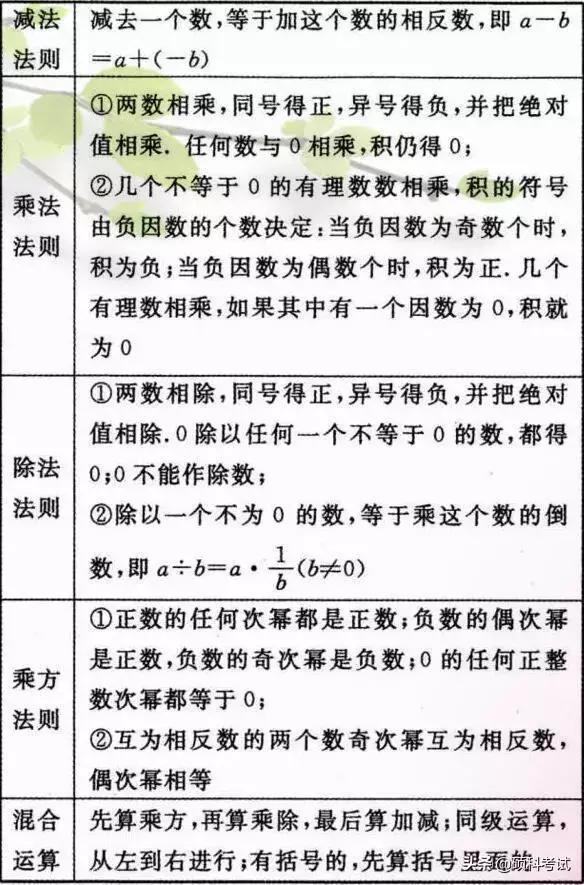 初中数学重要公式定律汇总，吃透这些知识点，成绩绝不少于140