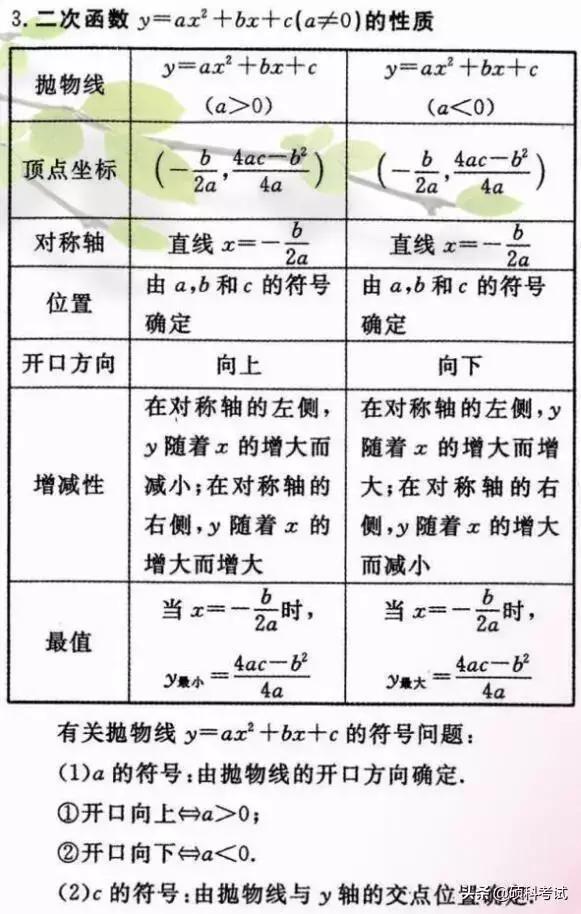 初中数学重要公式定律汇总，吃透这些知识点，成绩绝不少于140