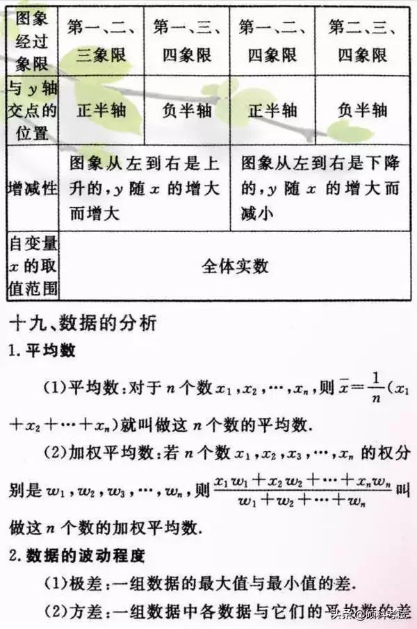 初中数学重要公式定律汇总，吃透这些知识点，成绩绝不少于140