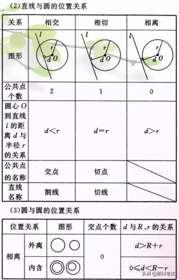 初中数学重要公式定律汇总，吃透这些知识点，成绩绝不少于140