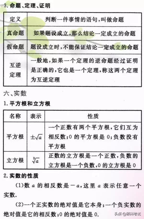 初中数学重要公式定律汇总，吃透这些知识点，成绩绝不少于140