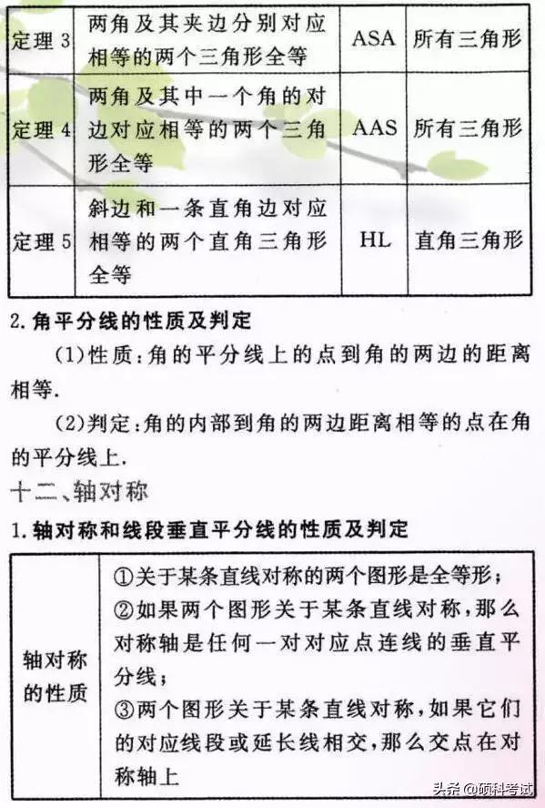 初中数学重要公式定律汇总，吃透这些知识点，成绩绝不少于140