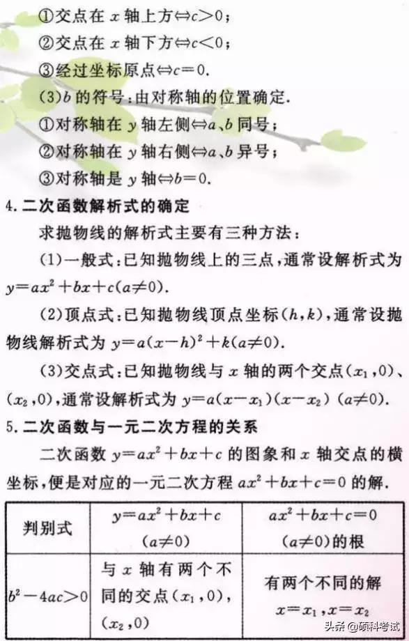 初中数学重要公式定律汇总，吃透这些知识点，成绩绝不少于140