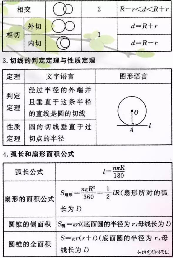 初中数学重要公式定律汇总，吃透这些知识点，成绩绝不少于140