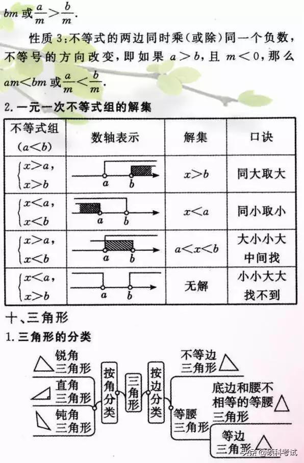 初中数学重要公式定律汇总，吃透这些知识点，成绩绝不少于140