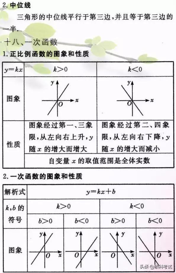 初中数学重要公式定律汇总，吃透这些知识点，成绩绝不少于140