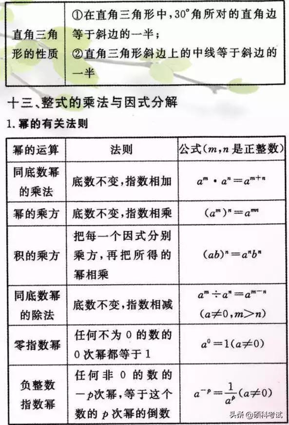 初中数学重要公式定律汇总，吃透这些知识点，成绩绝不少于140