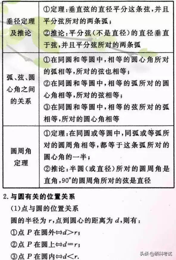 初中数学重要公式定律汇总，吃透这些知识点，成绩绝不少于140