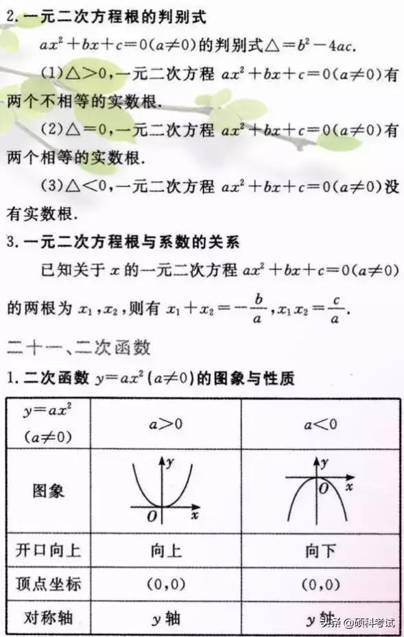 初中数学重要公式定律汇总，吃透这些知识点，成绩绝不少于140