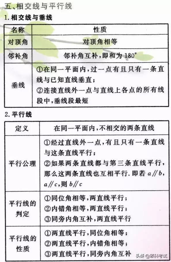 初中数学重要公式定律汇总，吃透这些知识点，成绩绝不少于140