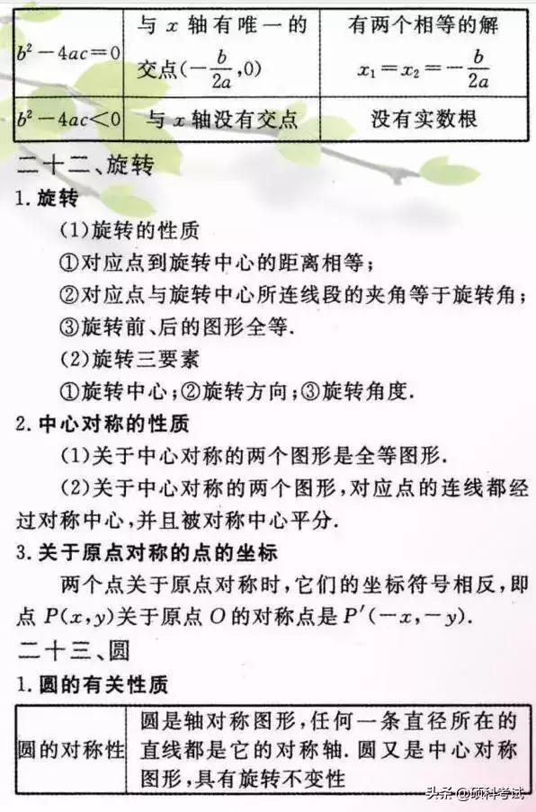 初中数学重要公式定律汇总，吃透这些知识点，成绩绝不少于140