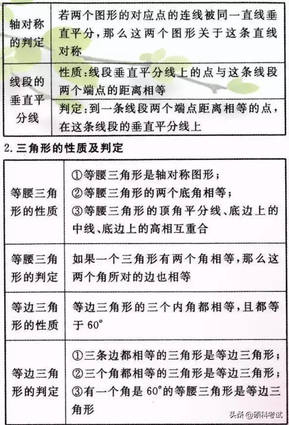 初中数学重要公式定律汇总，吃透这些知识点，成绩绝不少于140