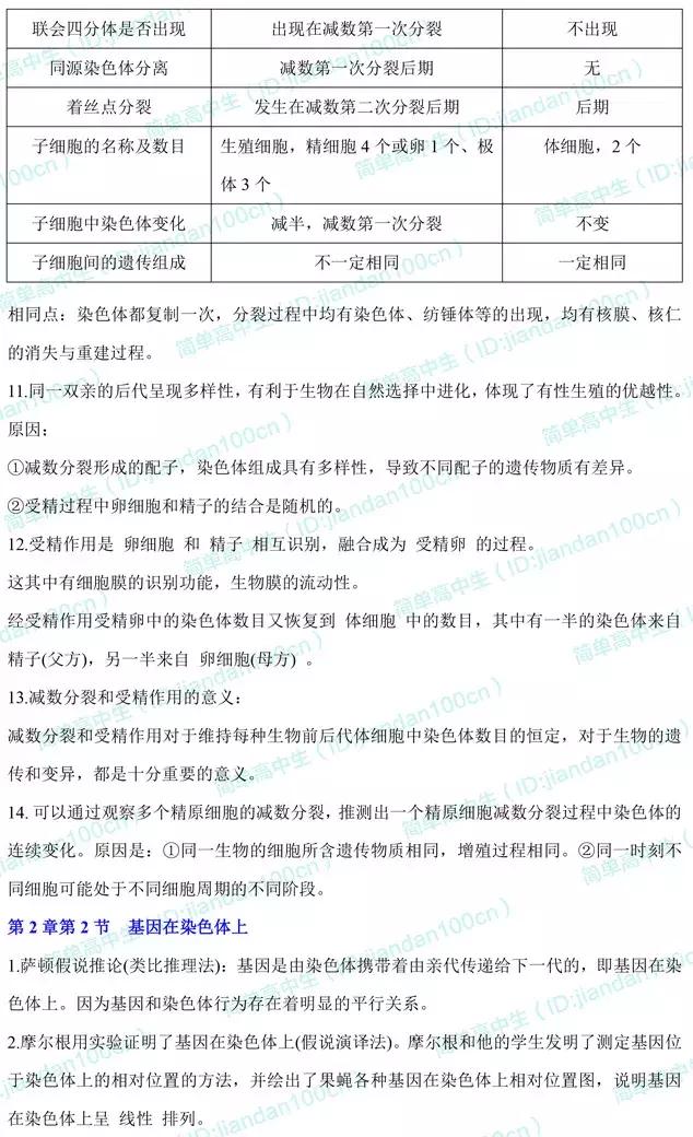 高中生物必修2必背知识点汇总！练题百遍，不如看透这些重难点！