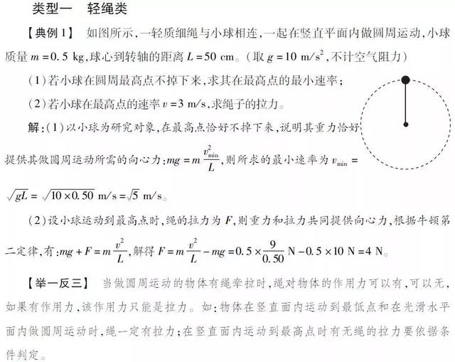 高考物理：竖直面内圆周运动的线球模型、杆球模型、轨道模型