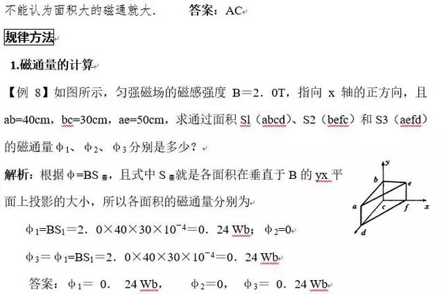 【高考物理】磁场之一：磁场基本性质！干货！