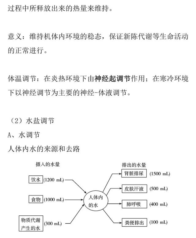 【高考生物】人和动物的激素调节的知识详解