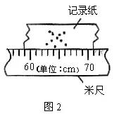 高中物理力学知识汇总：动量、冲量、动量定理、动量守恒定律