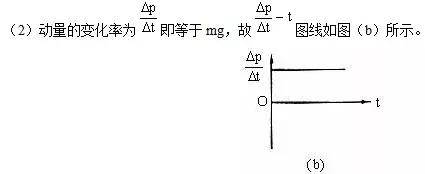 高中物理力学知识汇总：动量、冲量、动量定理、动量守恒定律