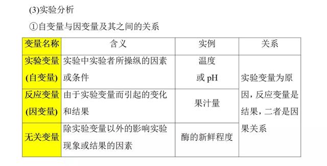 高考生物必看！选修一新增部分知识总结都在这里