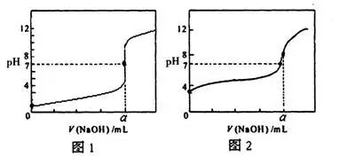 高中化学各种酸碱中和滴定曲线图的认识与应用！