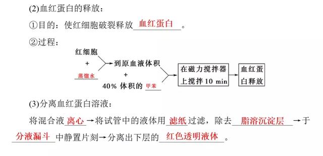 高考生物必看！选修一新增部分知识总结都在这里