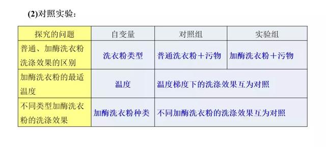 高考生物必看！选修一新增部分知识总结都在这里