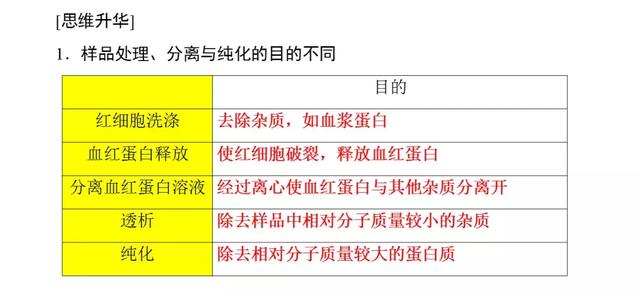 高考生物必看！选修一新增部分知识总结都在这里