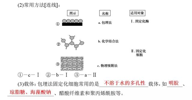 高考生物必看！选修一新增部分知识总结都在这里