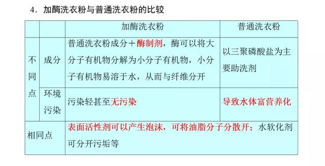 高考生物必看！选修一新增部分知识总结都在这里