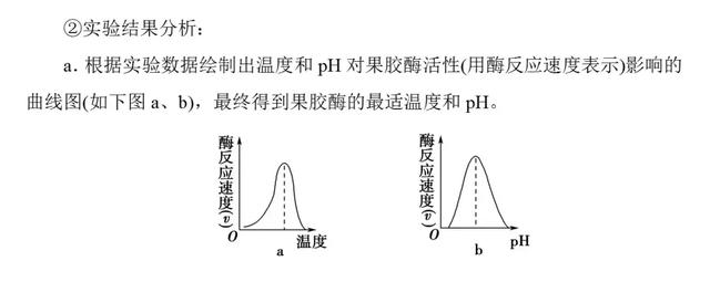 高考生物必看！选修一新增部分知识总结都在这里