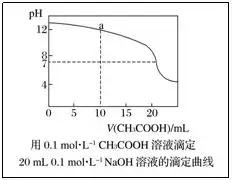 高中化学各种酸碱中和滴定曲线图的认识与应用！