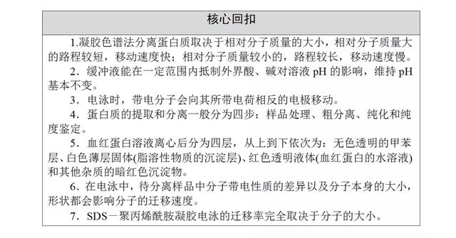 高考生物必看！选修一新增部分知识总结都在这里