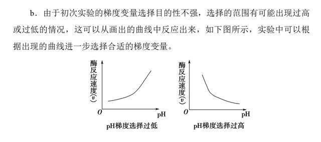 高考生物必看！选修一新增部分知识总结都在这里