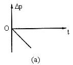 高中物理力学知识汇总：动量、冲量、动量定理、动量守恒定律