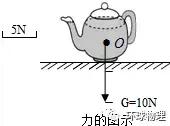 高考力学重难点大全，一篇文章全搞定！