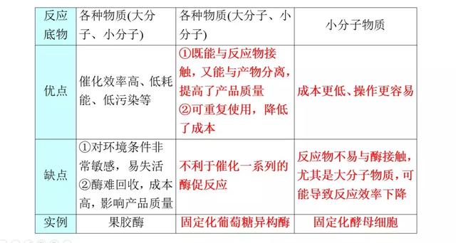 高考生物必看！选修一新增部分知识总结都在这里