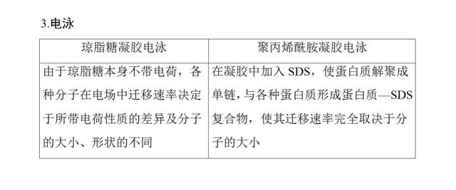 高考生物必看！选修一新增部分知识总结都在这里