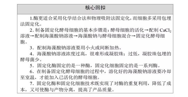 高考生物必看！选修一新增部分知识总结都在这里