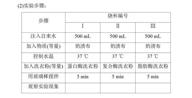 高考生物必看！选修一新增部分知识总结都在这里