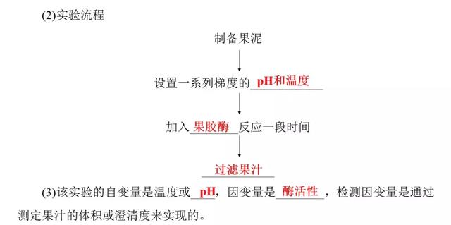 高考生物必看！选修一新增部分知识总结都在这里