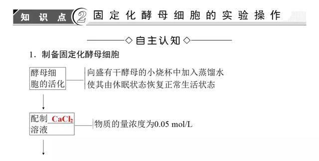 高考生物必看！选修一新增部分知识总结都在这里