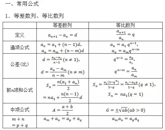 高中数学必考点、重难点总结，考前仅发一次