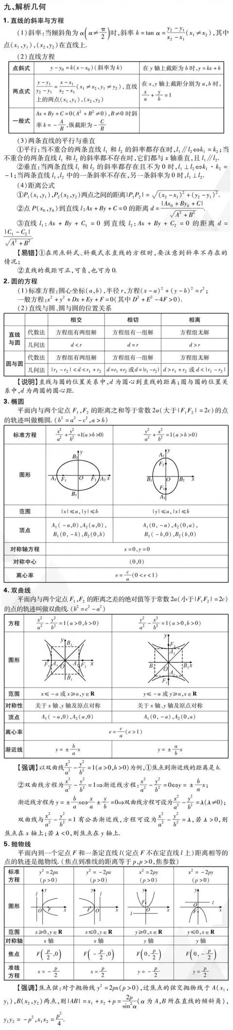 2019高考数学(理/文)重要考点&必考知识考前强化