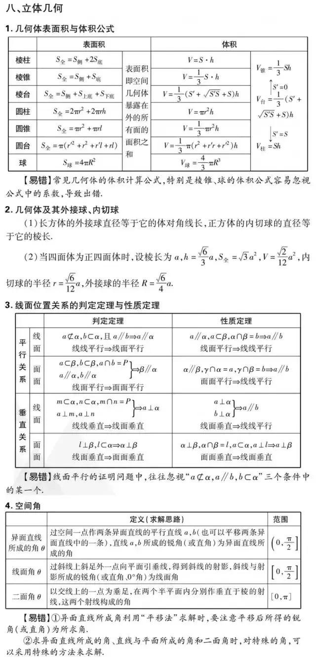 2019高考数学(理/文)重要考点&必考知识考前强化