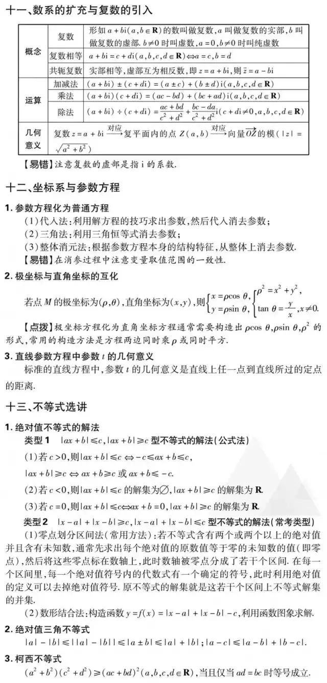 2019高考数学(理/文)重要考点&必考知识考前强化