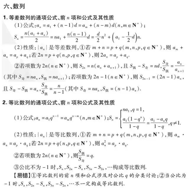 2019高考数学(理/文)重要考点&必考知识考前强化