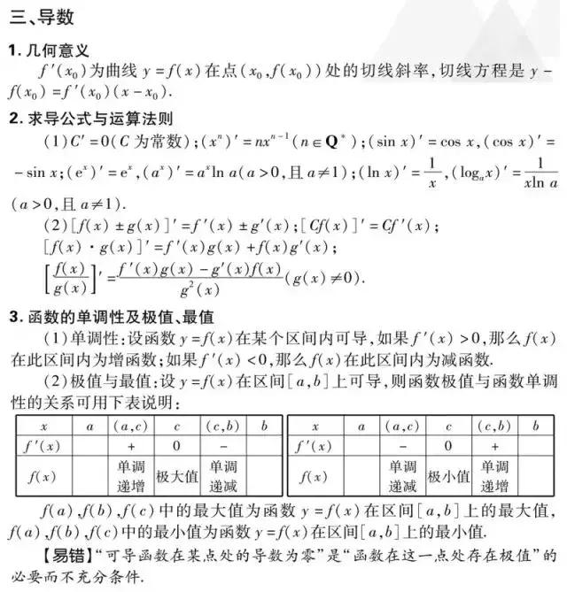 2019高考数学(理/文)重要考点&必考知识考前强化